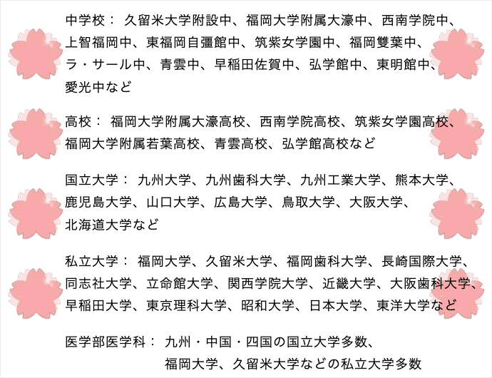 合格した中学校、高校、大学