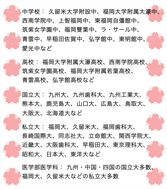 合格した中学校、高校、大学