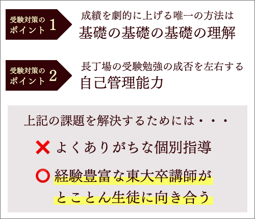 大学受験対策のポイント2つ