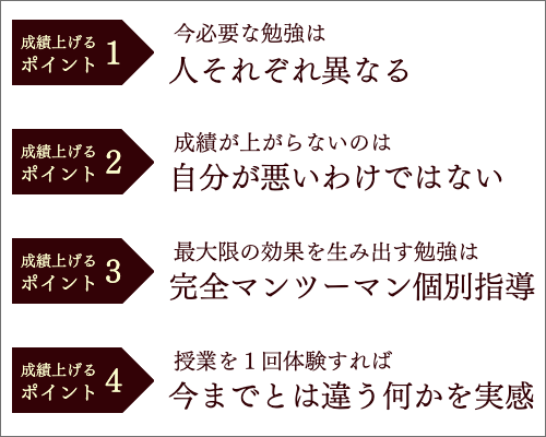 算数の成績を上げるポイント4つ